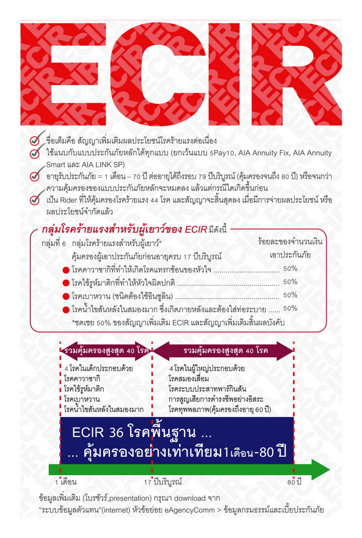 ECIR-AIA-ประกันโรคร้ายแรง 44 โรค