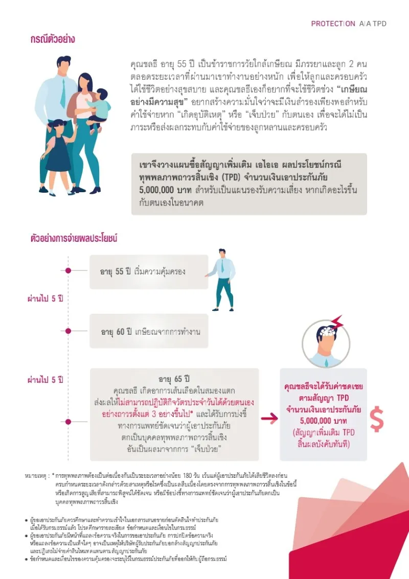 ประกันคุ้มครองทุพพลภาพ AIA-TPD_1