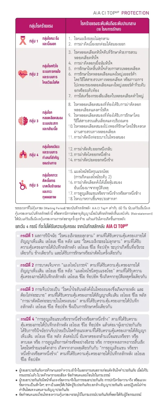 ประกันโรคร้ายแรง-ระยะเริ่มต้น-AIA-Ci-Top-UP3_4 ประกันโรคร้ายแรง-ระยะเริ่มต้น-AIA-Ci-Top-UP_1