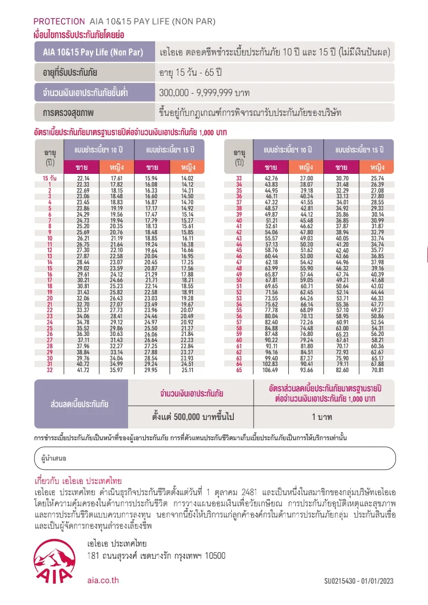 Aia-pay-life-plus-ประกันชีวิต 10 ปี เงื่อนไขประกัน