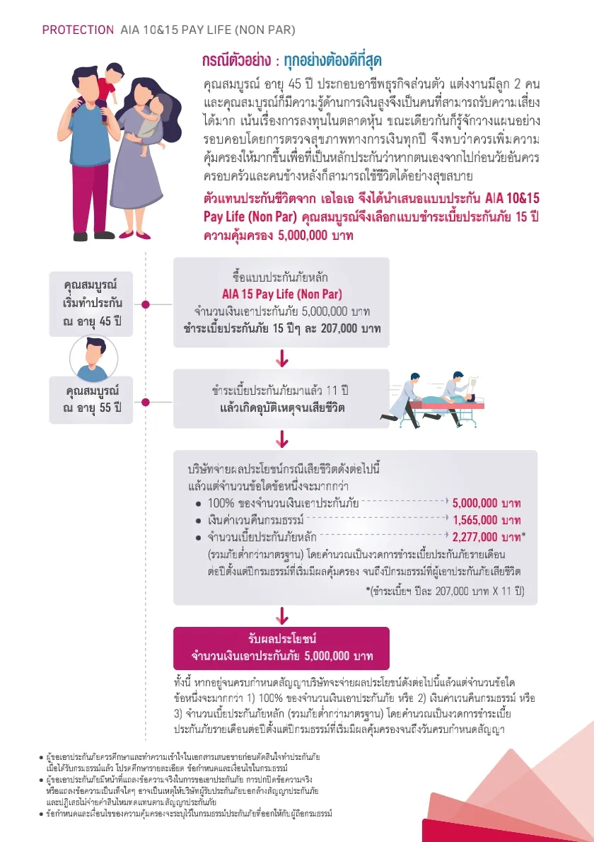 Aia-pay-life-plus-10-15-nonpar-ประกันชีวิตเอไอเอ-ชำระเบี้ย-10-15-ปี-คุ้มครอง-ตลอดชีพ_1_1