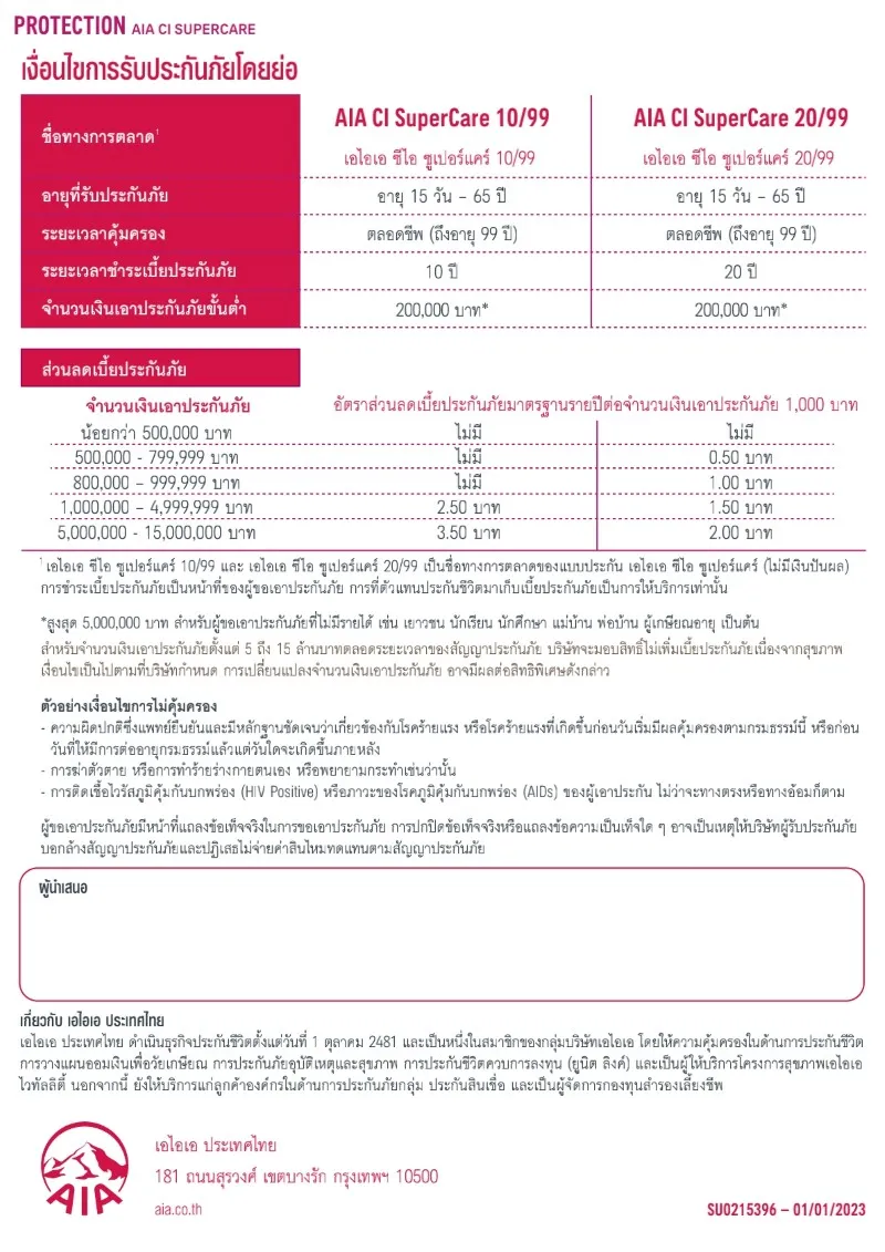 ประกันโรคร้ายแรงเบี้ยคงที่-aia-ci-super-care-เบี้ยประกัน