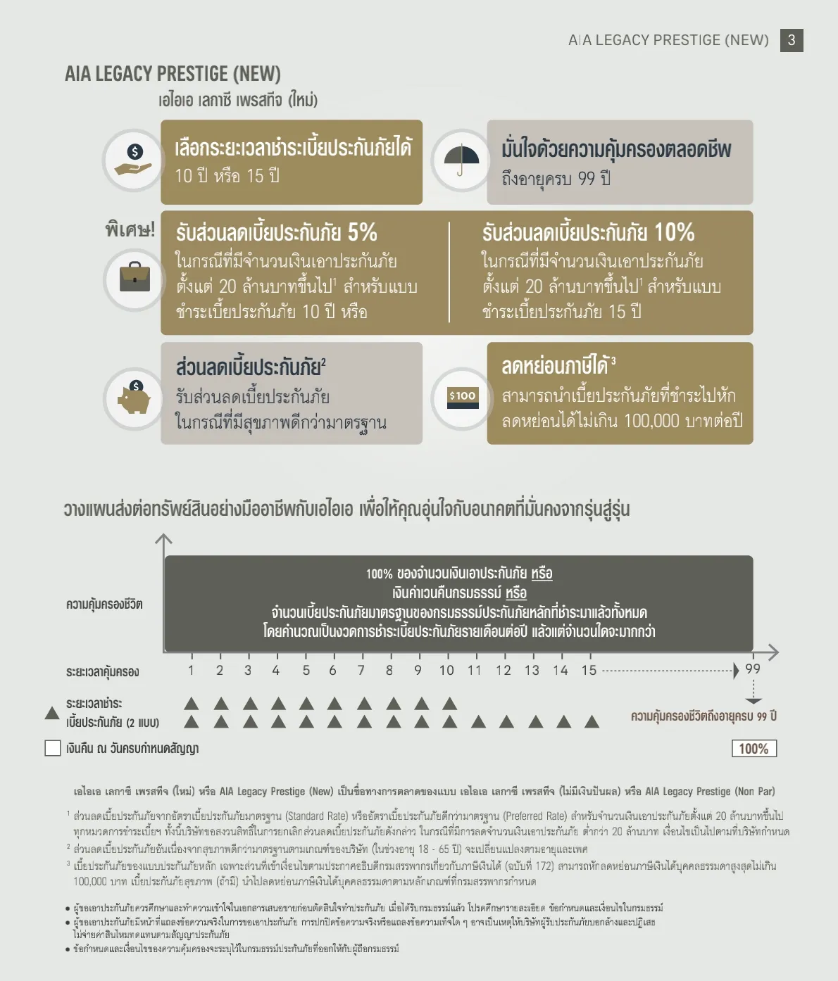 AIA Legacy Prestige จุดเด่นของแผนนี้