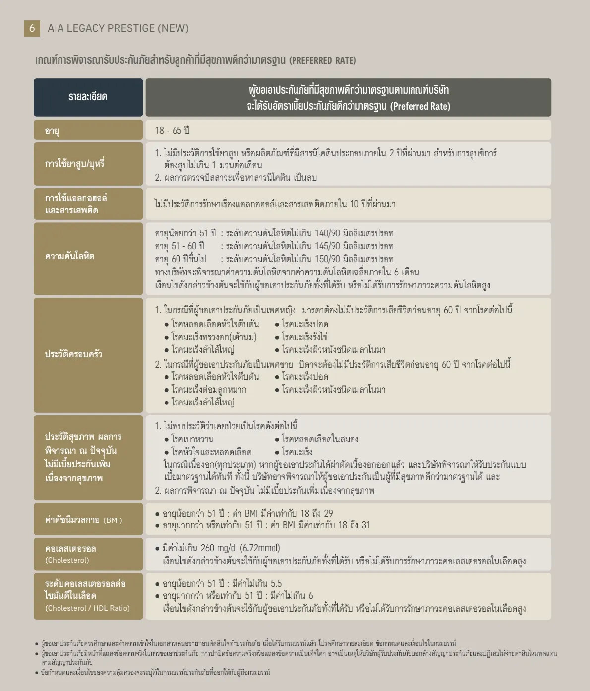 AIA Legacy Prestige เงื่อนไขการรับประกัน