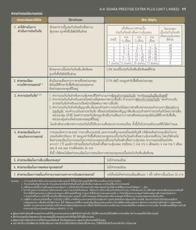AIA Issara Prestige Extra Plus Unit Linked