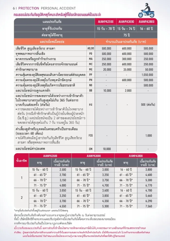 ประกันอุบัติเหตุ-AIA-PA