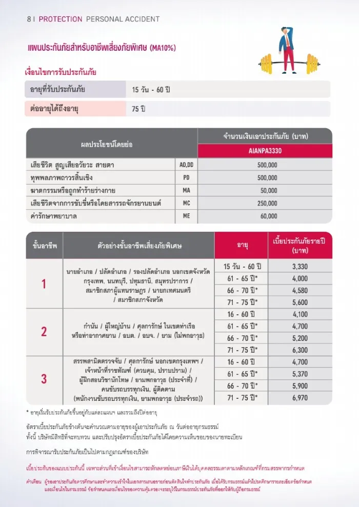 ประกันอุบัติเหตุ-AIA-PA