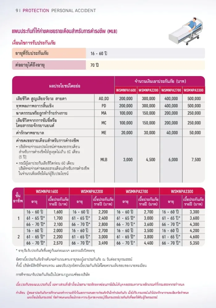 ประกันอุบัติเหตุ-AIA-PA