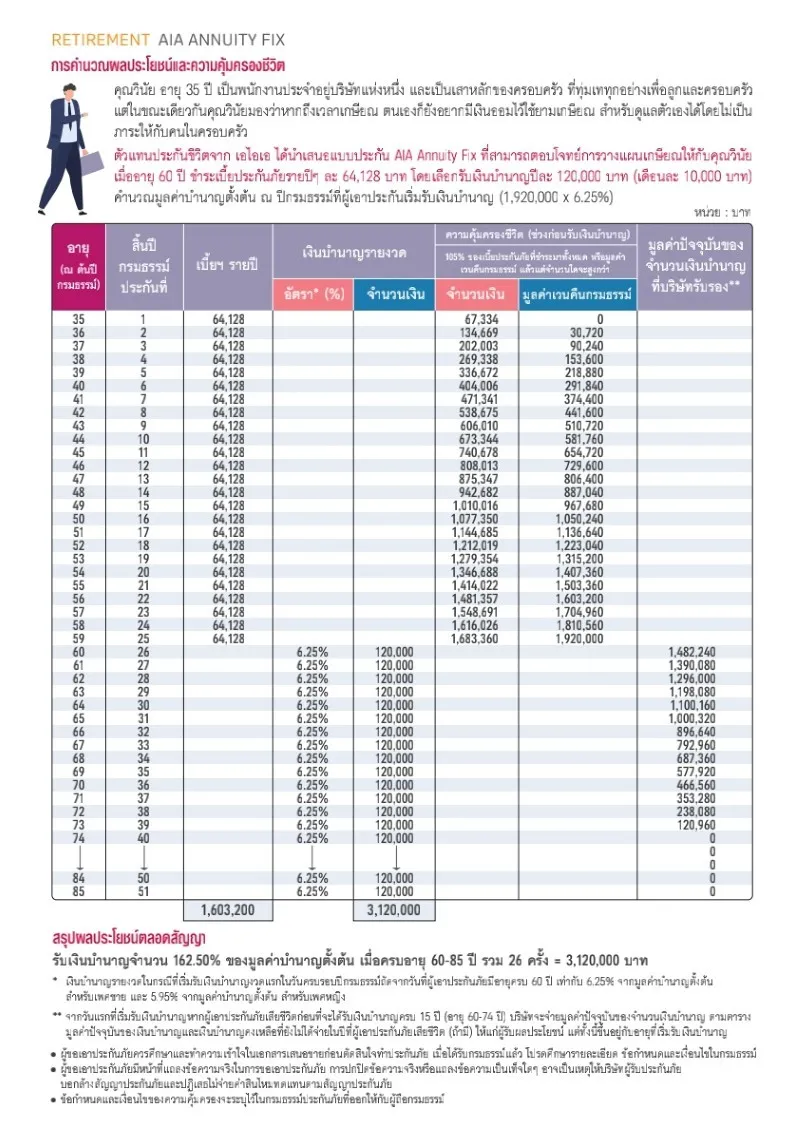 ประกันบำนาญ AIA Annuity Fix จุดเด่น