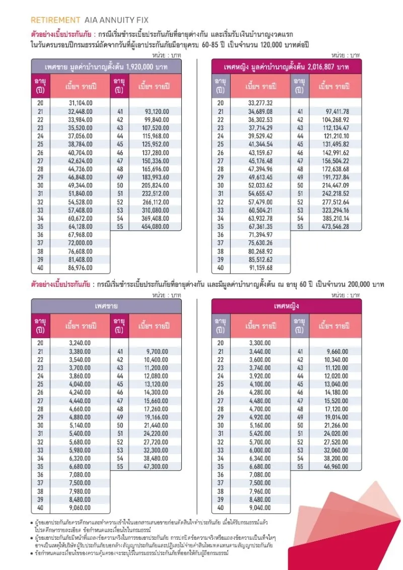ประกันบำนาญ AIA Annuity Fix เบี้ยประกัน