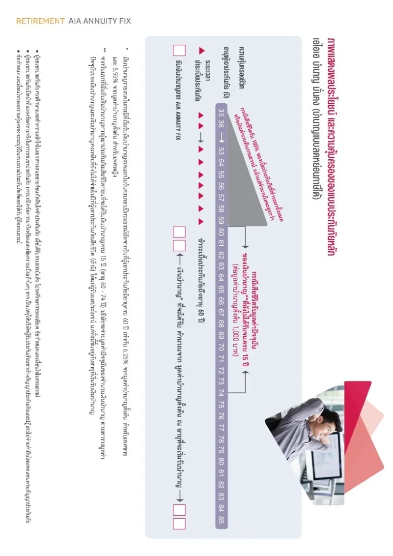 ประกันบำนาญ AIA Annuity Fix กราฟ