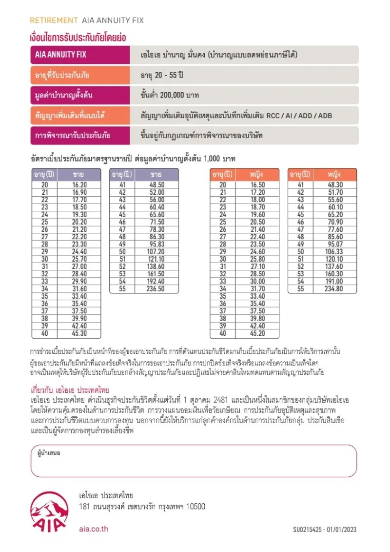 ประกันบำนาญ AIA Annuity Fix เงื่อนไข