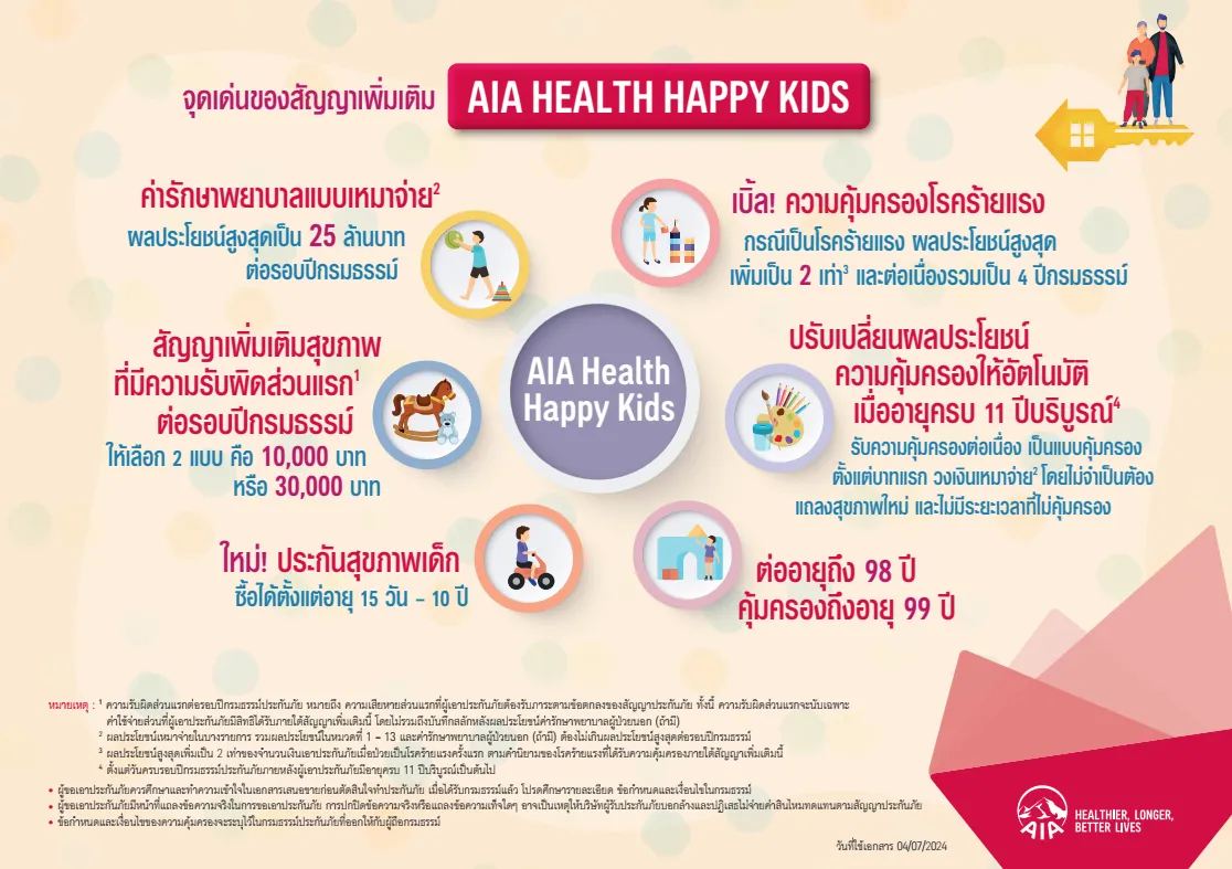 เปรียบเทียบประกันสุขภาพ AIA 2568