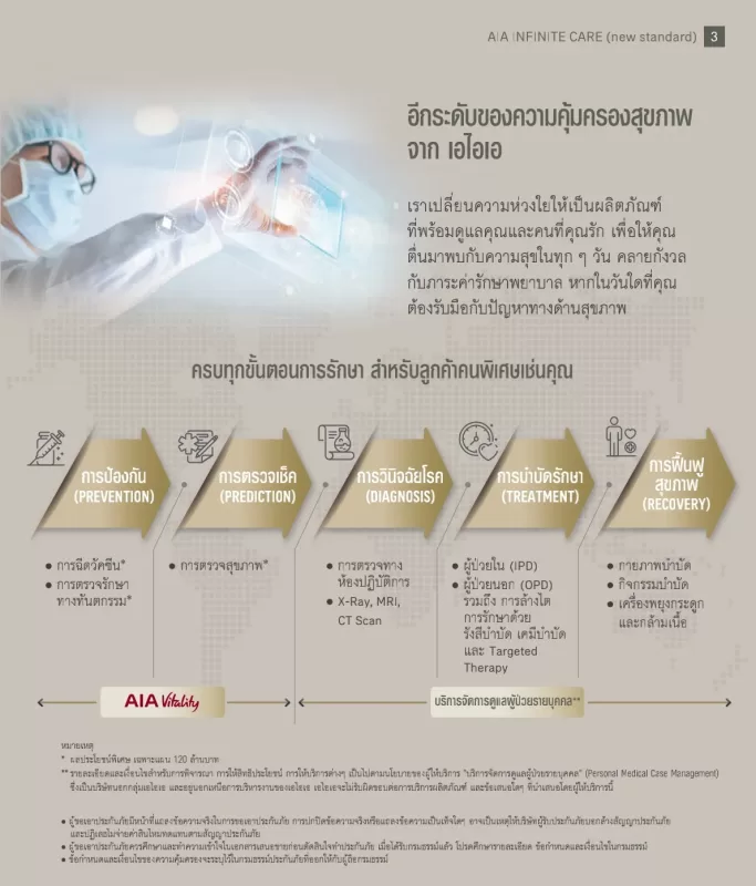 ประกันสุขภาพเหมาจ่าย AIA INFINITE CARE จุดเด่น