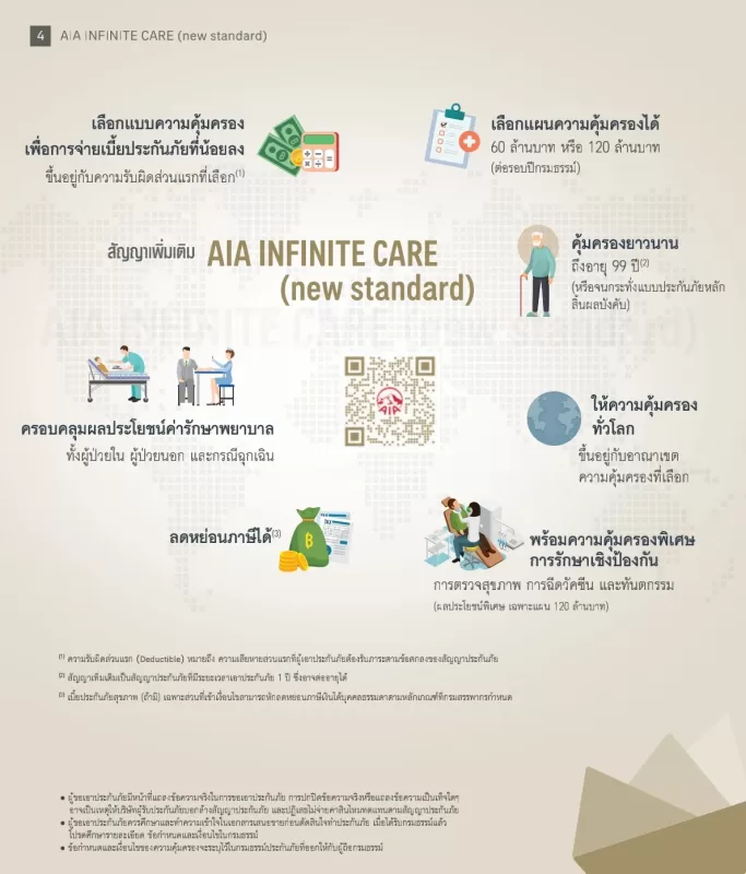 ประกันสุขภาพเหมาจ่าย-aia-opd_1