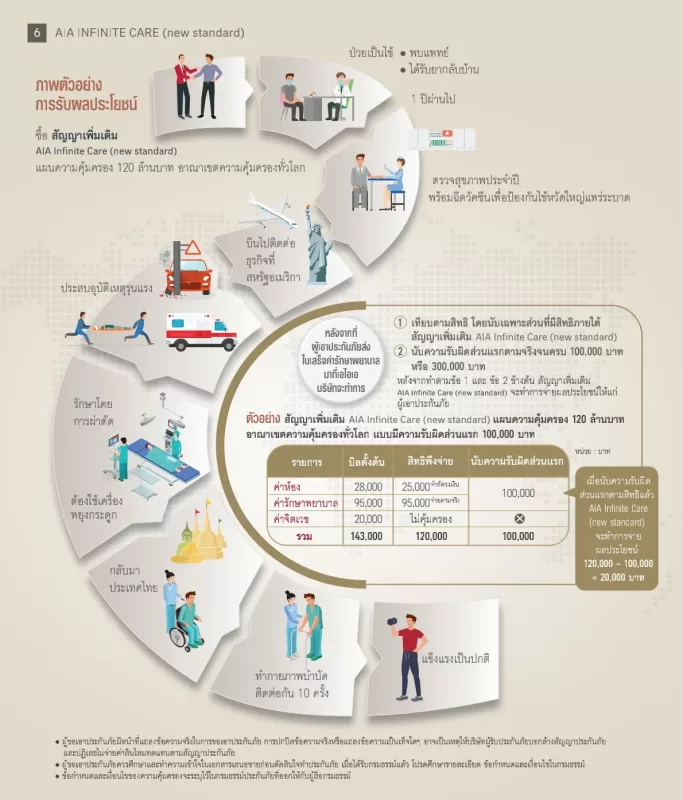 ประกันสุขภาพเหมาจ่าย-aia-opd_1