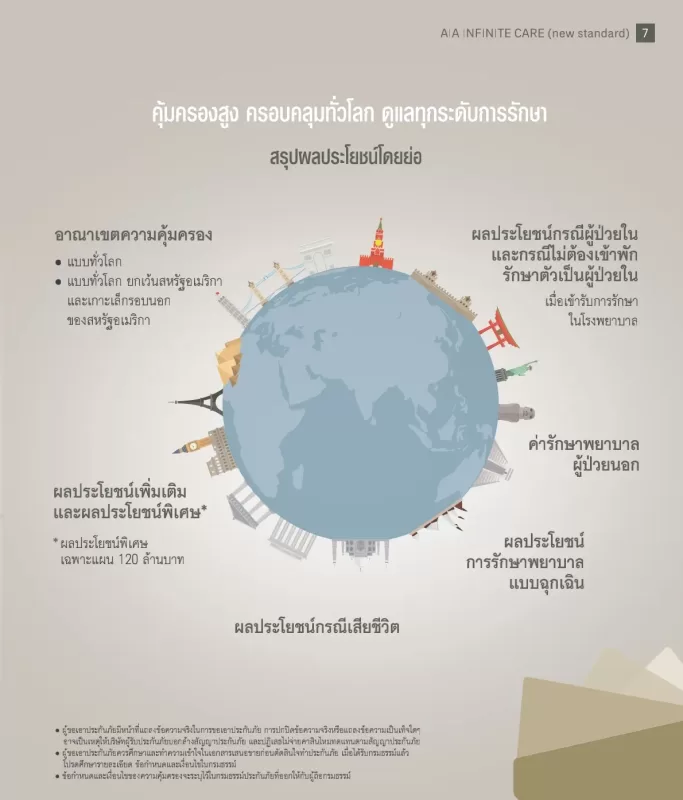 ประกันสุขภาพเหมาจ่าย-aia-opd_1