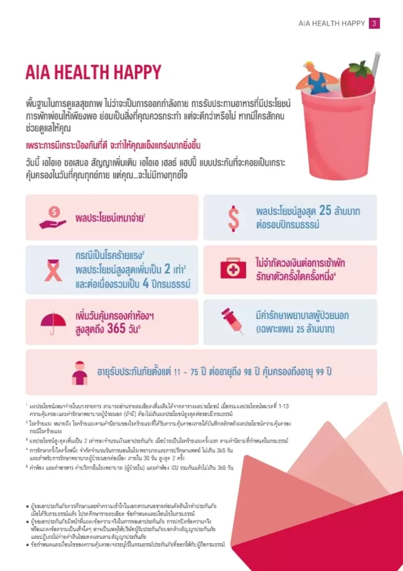 ประกันสุขภาพเหมาจ่าย-⁮AIA-มีOPD_1