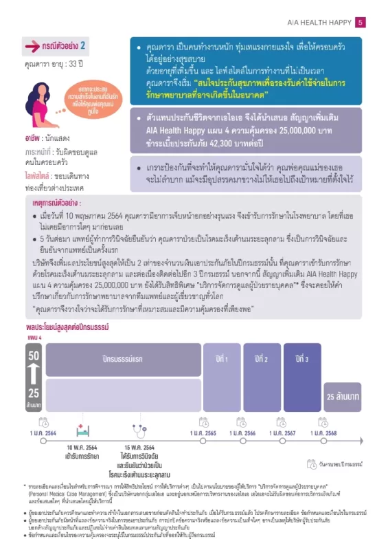 ประกันสุขภาพเหมาจ่าย-⁮AIA-มีOPD_1