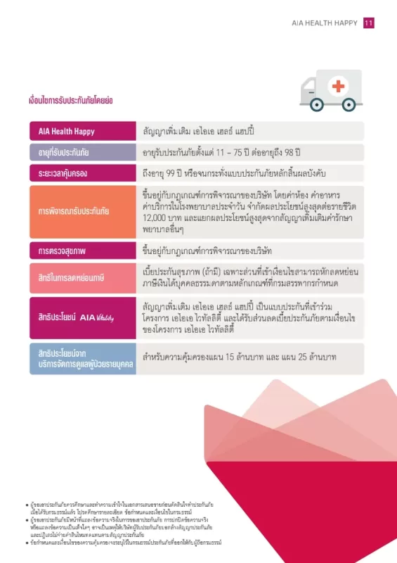 ประกันสุขภาพเหมาจ่าย-⁮AIA-มีOPD_1