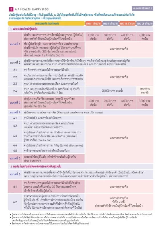 ประกันสุขภาพเด็ก-aia-no-deduct