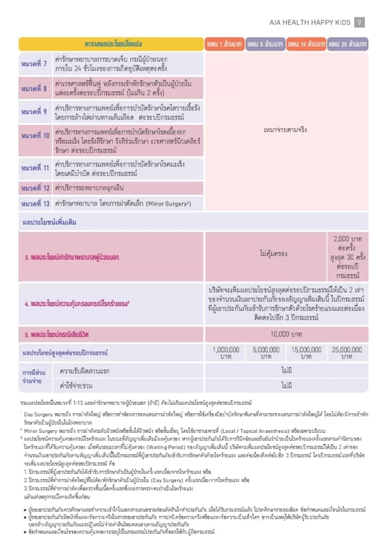 ประกันสุขภาพเด็ก-aia-no-deduct