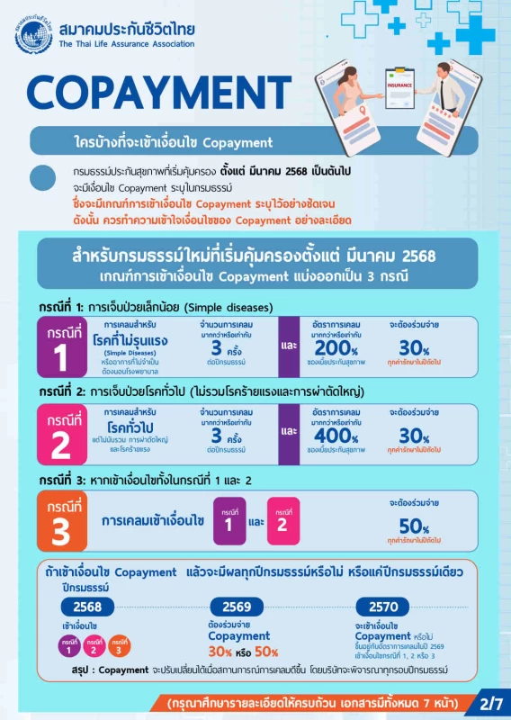 เงื่อนไขประกันสุขภาพ- Copayment-2568