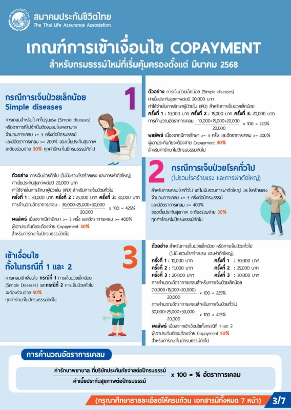 ประกันสุขภาพ- Copayment-2568