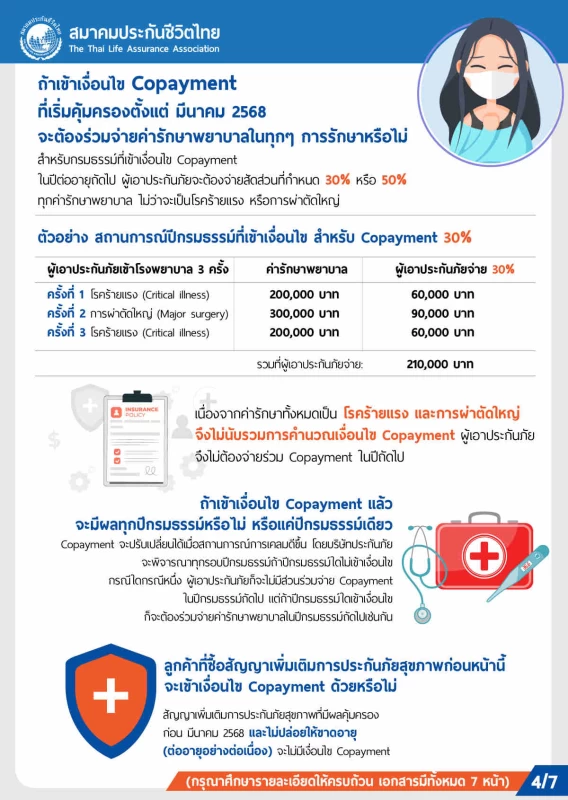 ประกันสุขภาพ- Copayment-2568