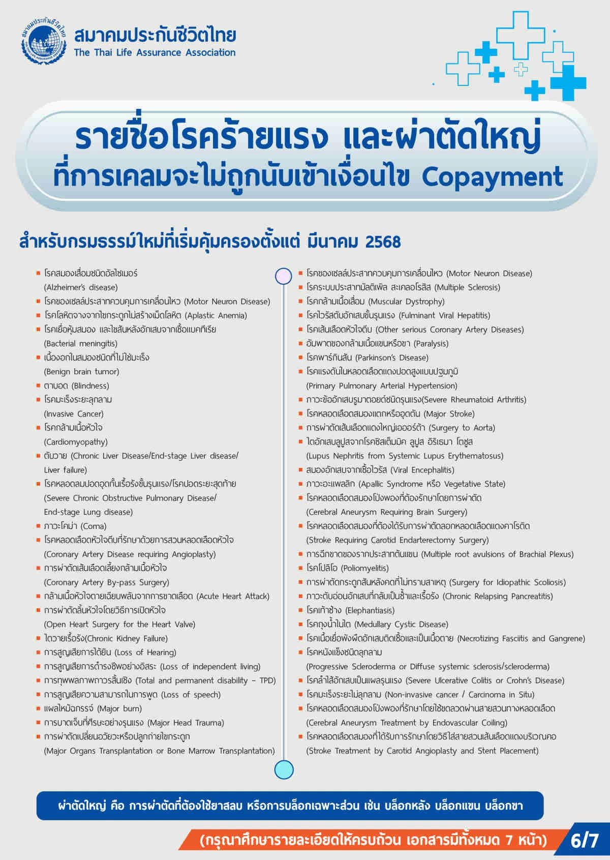 รายชื่อโรคร้ายแรง ผ่าตัดใหญ่ การเคลมไม่ถูกนับ Copayment