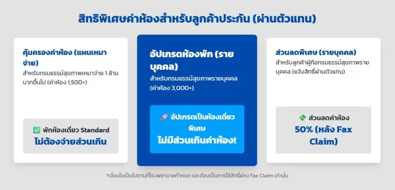 ขอส่วนลดค่าห้องโรงพยาบาลวิภาวดี จากตัวแทน MDRT