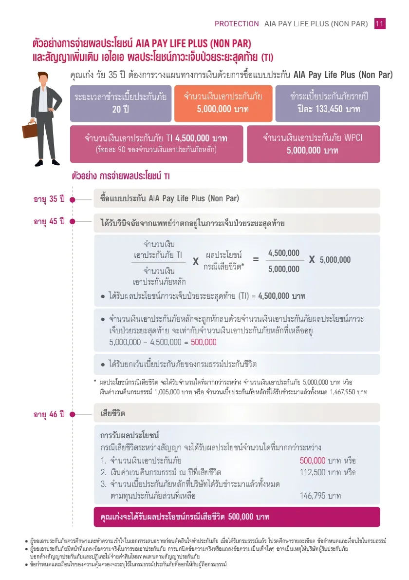 AIA PAY LIFE PLUS (NON PAR)-ประกันชีวิต-ชำระเบี้ย20ปี-คุ้มครองตลอดชีพ_1