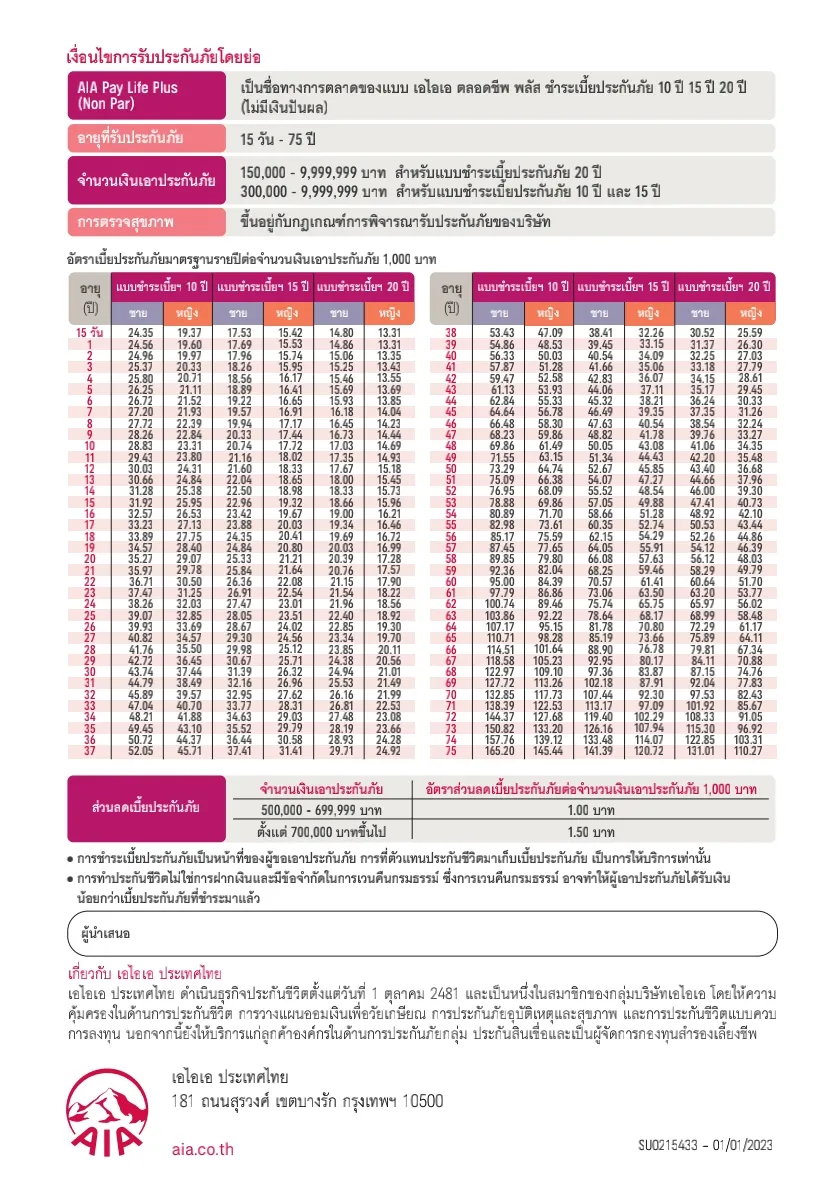 aia-ประกันชีวิต-ชำระเบี้ย20ปี-คุ้มครองตลอดชีพ_1