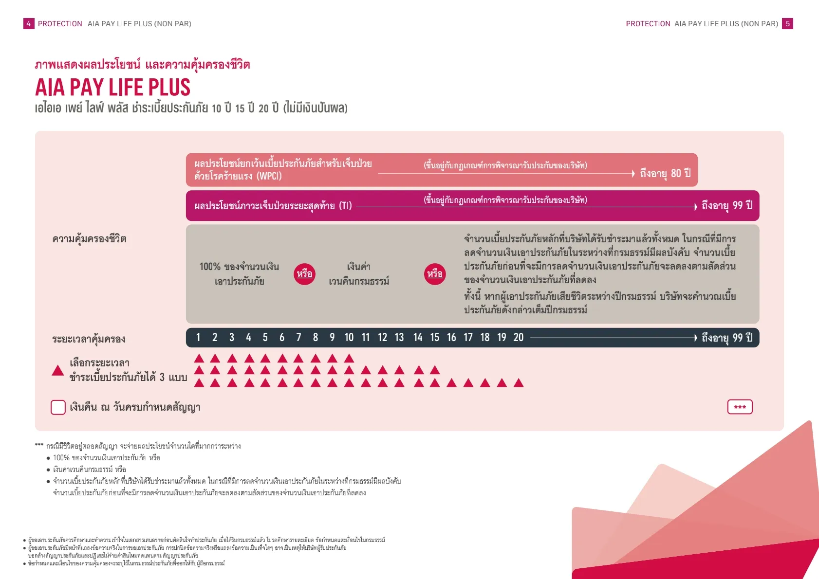 AIA PAY LIFE PLUS (NON PAR)-ประกันชีวิต-ชำระเบี้ย20ปี-คุ้มครองตลอดชีพ_1