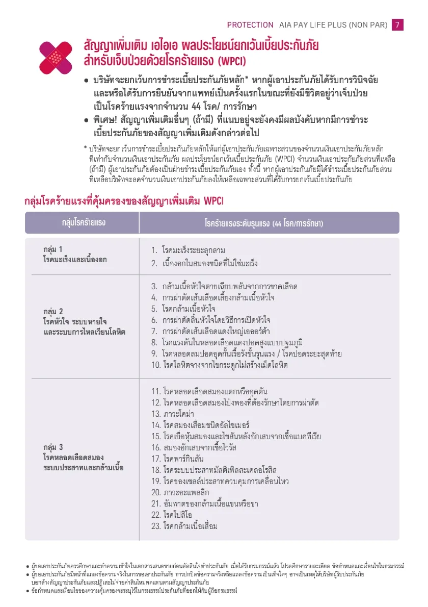 AIA PAY LIFE PLUS (NON PAR)-ประกันชีวิต-ชำระเบี้ย20ปี-คุ้มครองตลอดชีพ_1