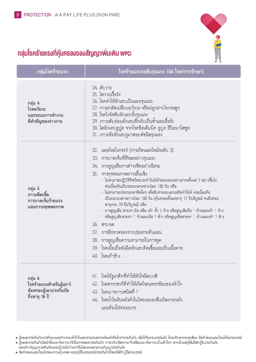 AIA PAY LIFE PLUS (NON PAR)-ประกันชีวิต-ชำระเบี้ย20ปี-คุ้มครองตลอดชีพ_1