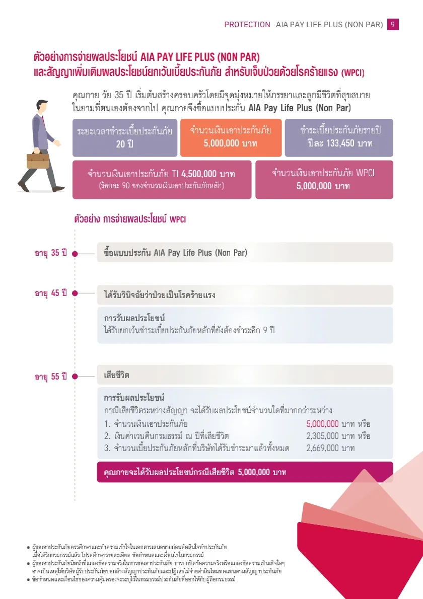 AIA PAY LIFE PLUS (NON PAR)-ประกันชีวิต-ชำระเบี้ย20ปี-คุ้มครองตลอดชีพ_1