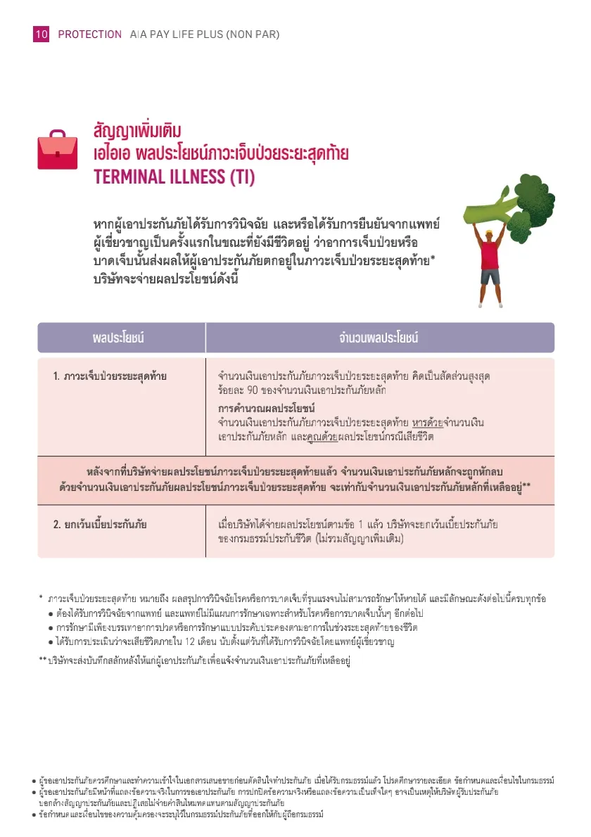 aia-ประกันชีวิต-ชำระเบี้ย20ปี-คุ้มครองตลอดชีพ_1