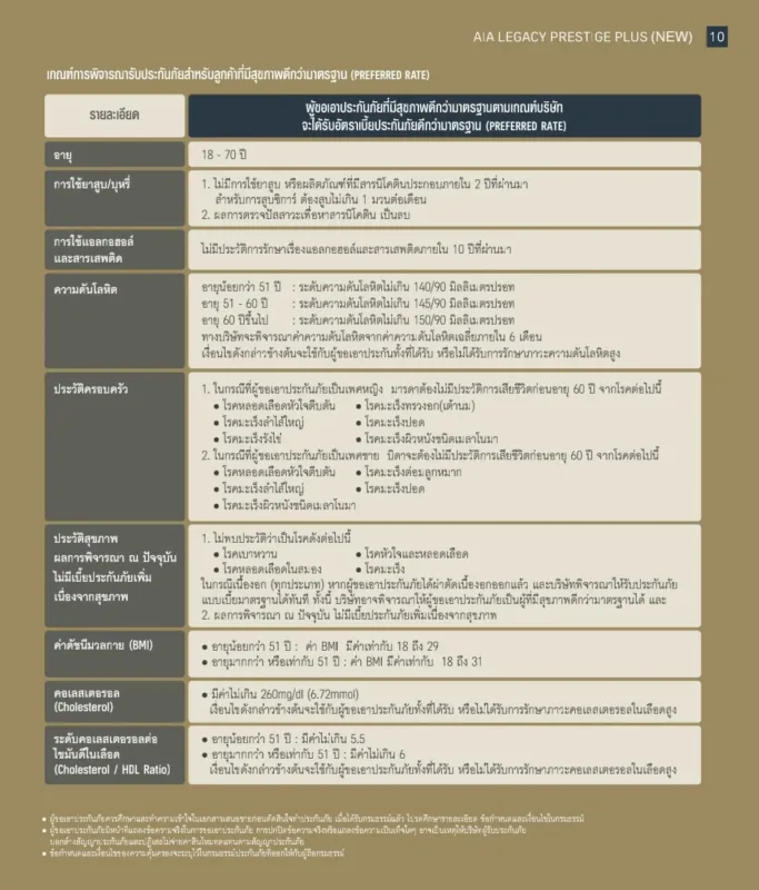 ประกันชีวิต AIA Legacy Prestige Plus Preferrate