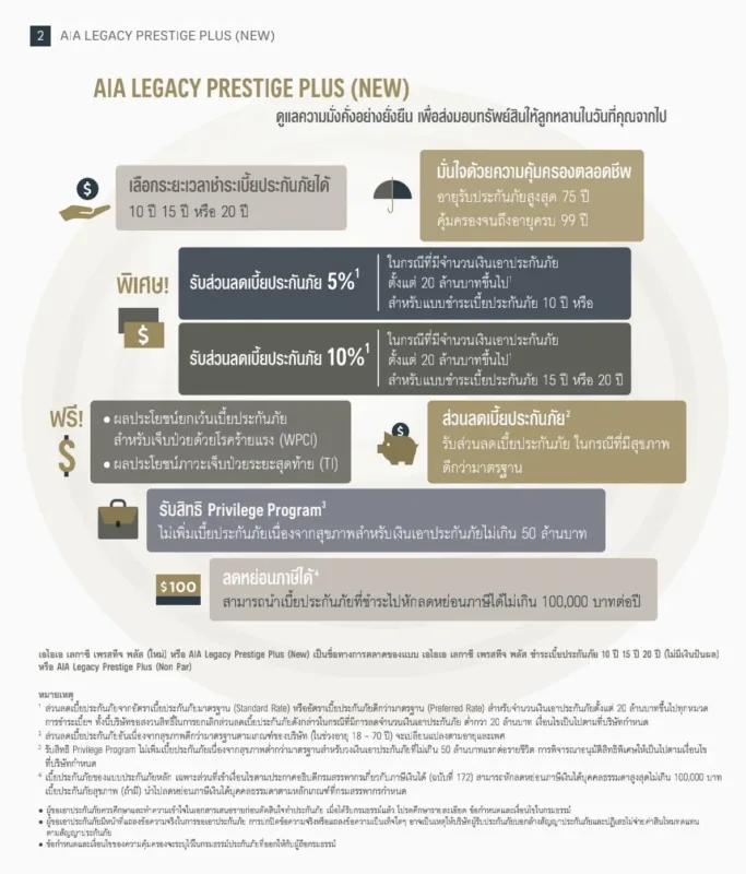 ประกันชีวิต AIA Legacy Prestige Plus2_3