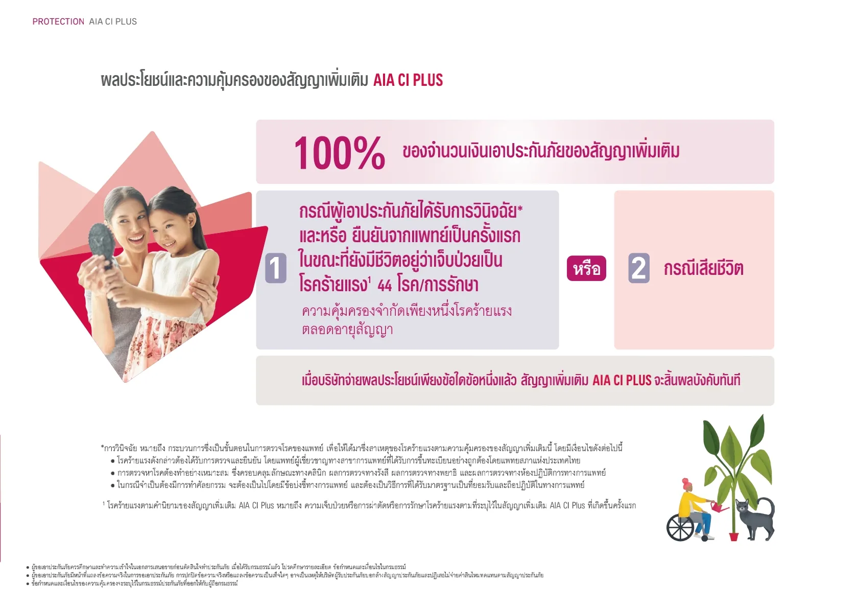 ประกันโรคร้ายแรง-AIA-CI-Plus-3_4 ประกันโรคร้ายแรง-AIA-CI-Plus