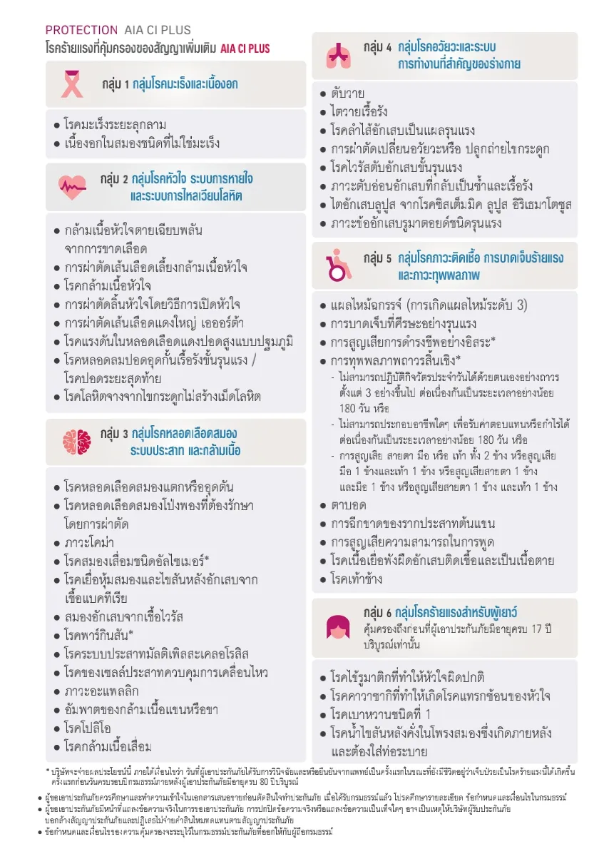 ประกันโรคร้ายแรง-AIA-CI-Plus-4_5 ประกันโรคร้ายแรง-AIA-CI-Plus-_1