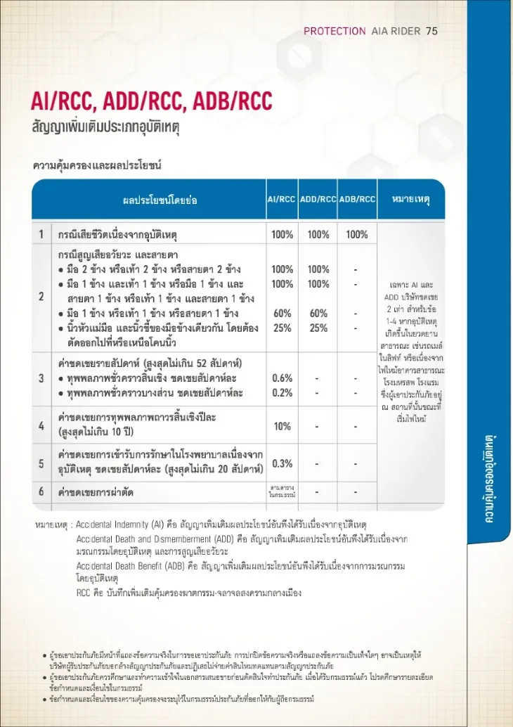 ประกันอุบัติเหตุ AI-RCC