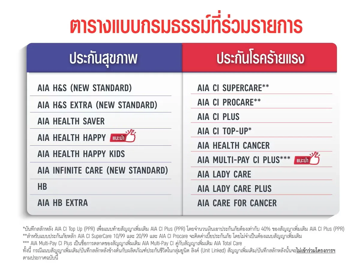 โปรโมชั่น AIA 2568 ฟรีเบี้ยประกันปีสุดท้าย