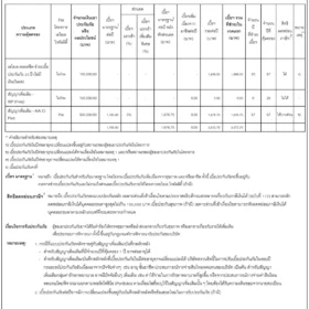 Critical-illness-32year-woman-ประกันโรคร้ายแรง ผู้หญิงอายุ32ปี-ประกันโรคร้ายแรง ผู้หญิงอายุ32ปี