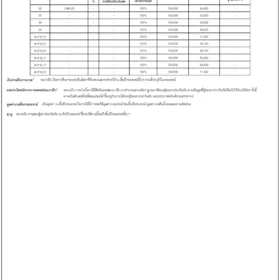 Critical-illness-32year-woman-ประกันโรคร้ายแรง ผู้หญิงอายุ32ปี-รายละเอียดผลประโยชน์