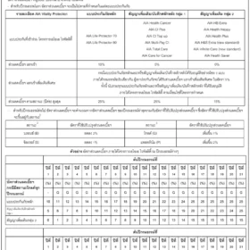 Critical-illness-32year-woman-ประกันโรคร้ายแรง ผู้หญิงอายุ32ปี-รายละเอียดผลประโยชน์
