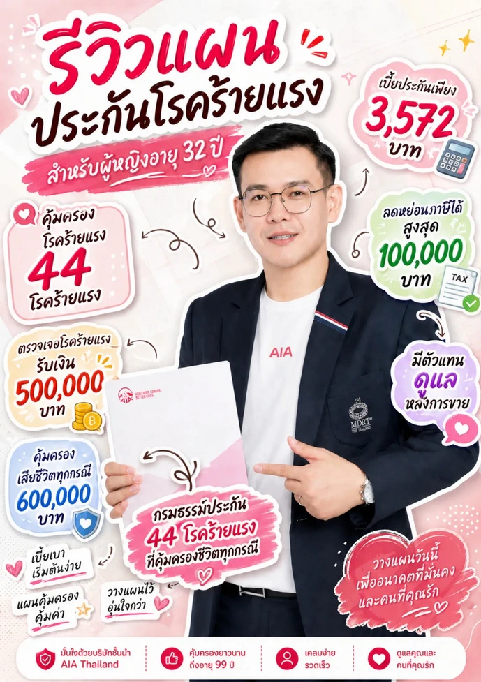 ประกันโรคร้ายแรง ผู้หญิงอายุ32ปี รีวิว