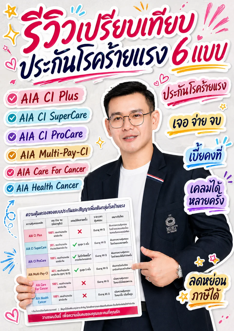 เปรียบเทียบประกันโรคร้ายแรง AIA 6 แบบยอดฮิต 2567 แบบไหนเหมาะกับคุณ?