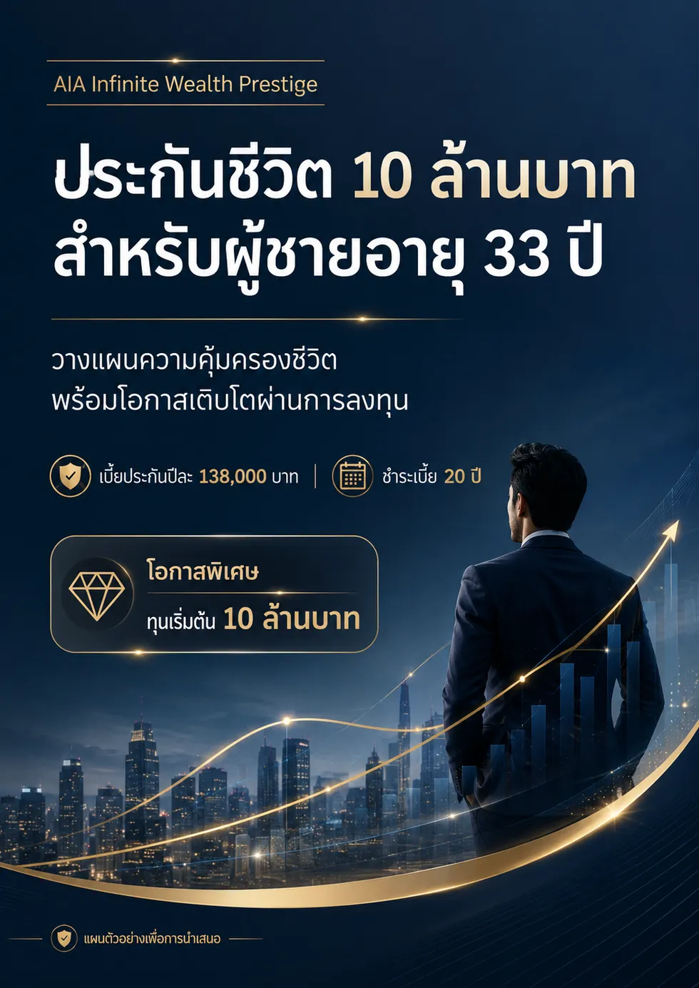 AIA Infinite Wealth Prestige โบว์ชัวร์